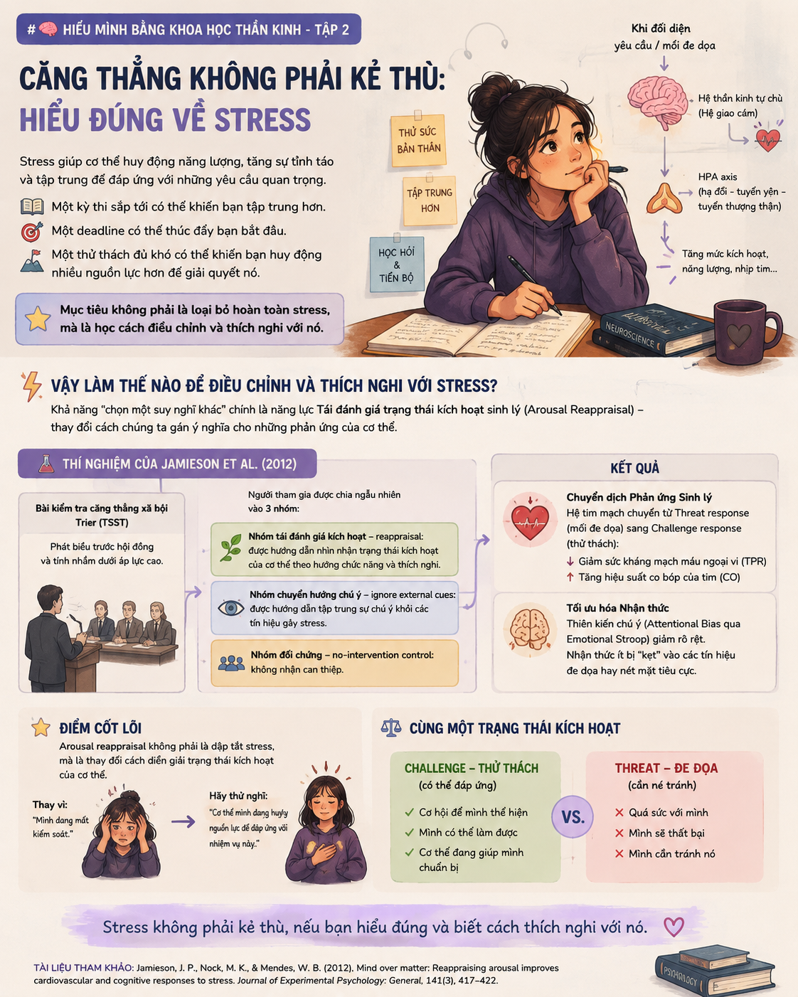 CĂNG THẲNG KHÔNG PHẢI KẺ THÙ: HIỂU ĐÚNG VỀ STRESS