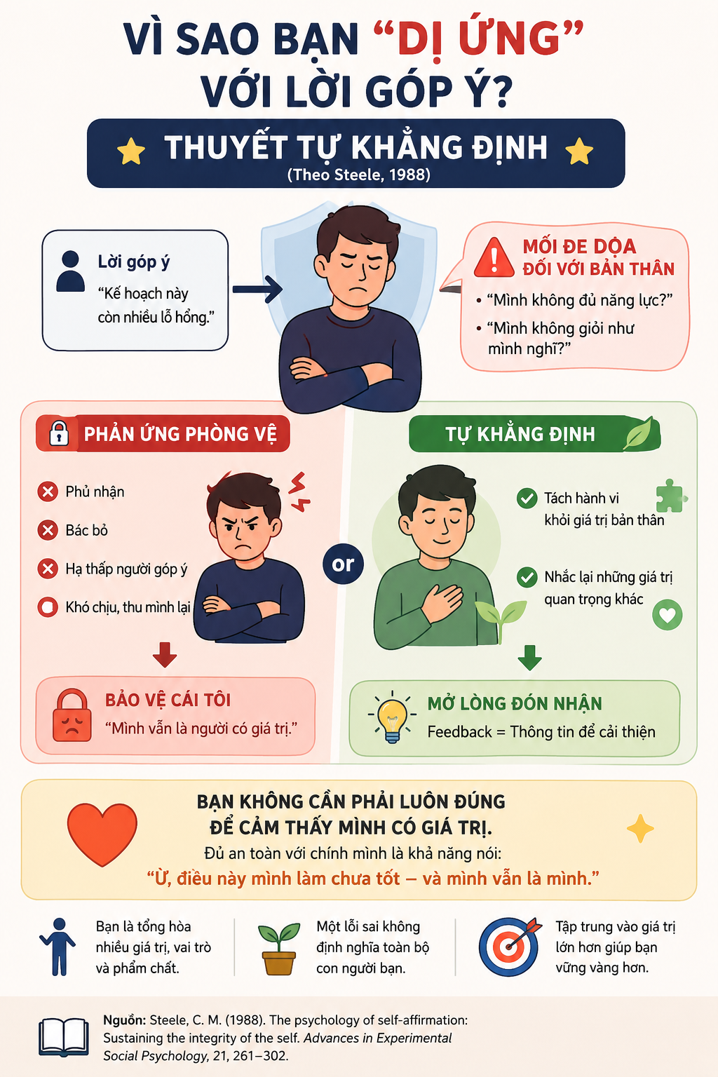 VÌ SAO BẠN “DỊ ỨNG” VỚI LỜI GÓP Ý